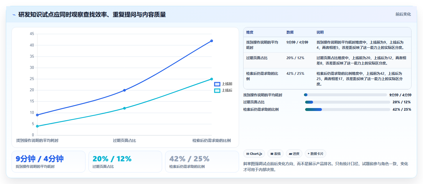 企业协作利器：2026年必备的7款好用的wiki软件盘点