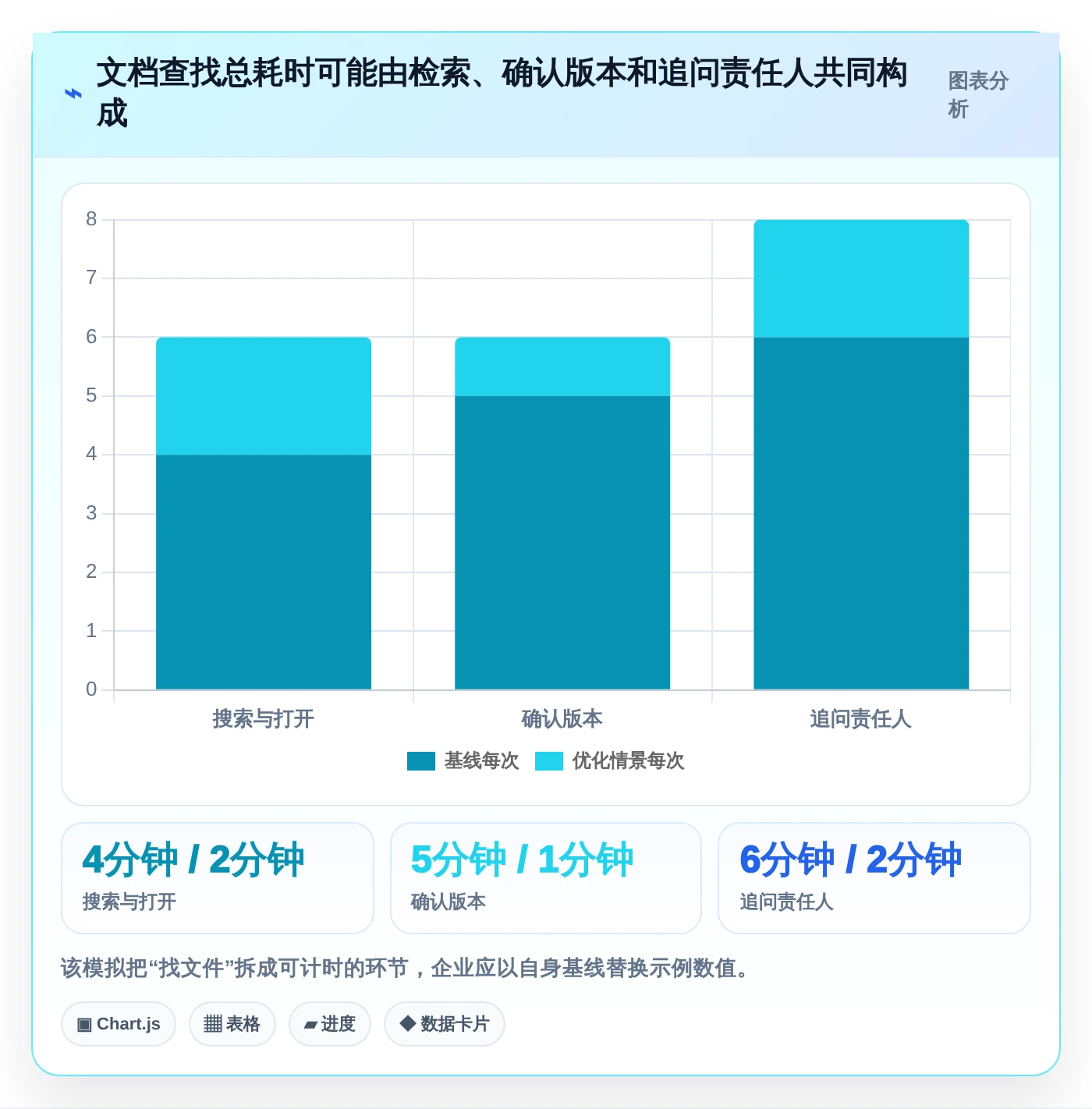 2026年文档一体化系统大比拼：6款顶级工具助力企业效率提升