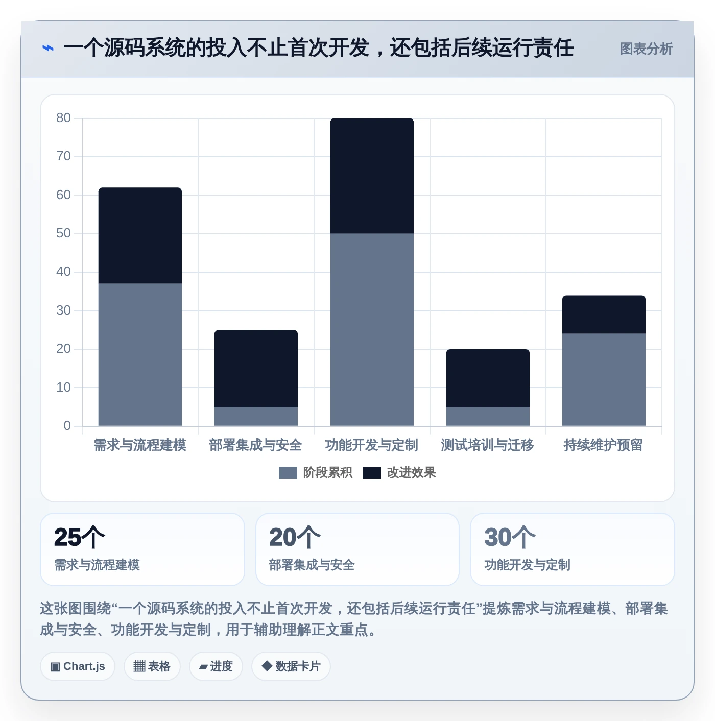 项目经理必看:2026年最佳5大任务管理系统Java源码选型指南