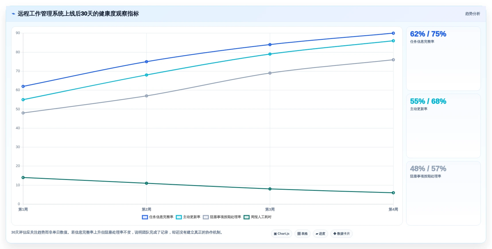 远程办公新选择:2026年7款优秀管理日常工作的软件工具盘点