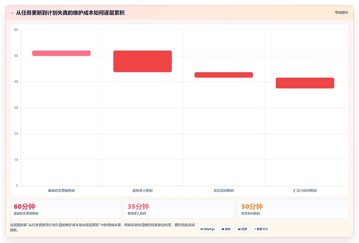 效率提升秘籍：2026年最受欢迎的5大做进度计划的软件叫什么深度分析