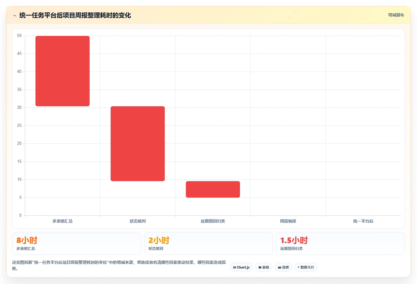 项目管理新标准:2026年最受欢迎的5大工作任务app管理软件盘点
