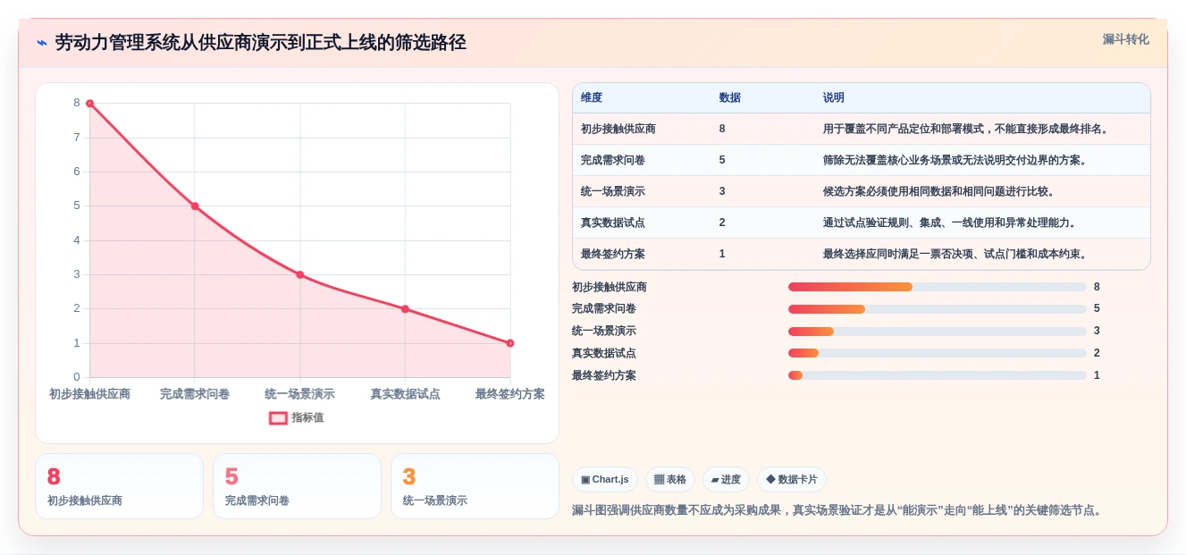 如何选择最适合你的劳动力管理系统?2026年选型指南
