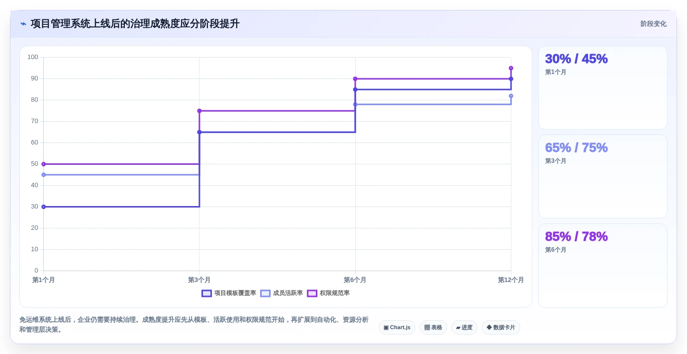项目经理必看:2026年TOP 5不需要维护的项目管理系统推荐