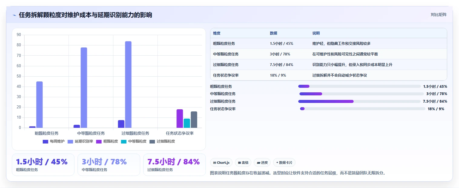 2026年项目进度管理软件有哪些?7款顶级工具全面对比