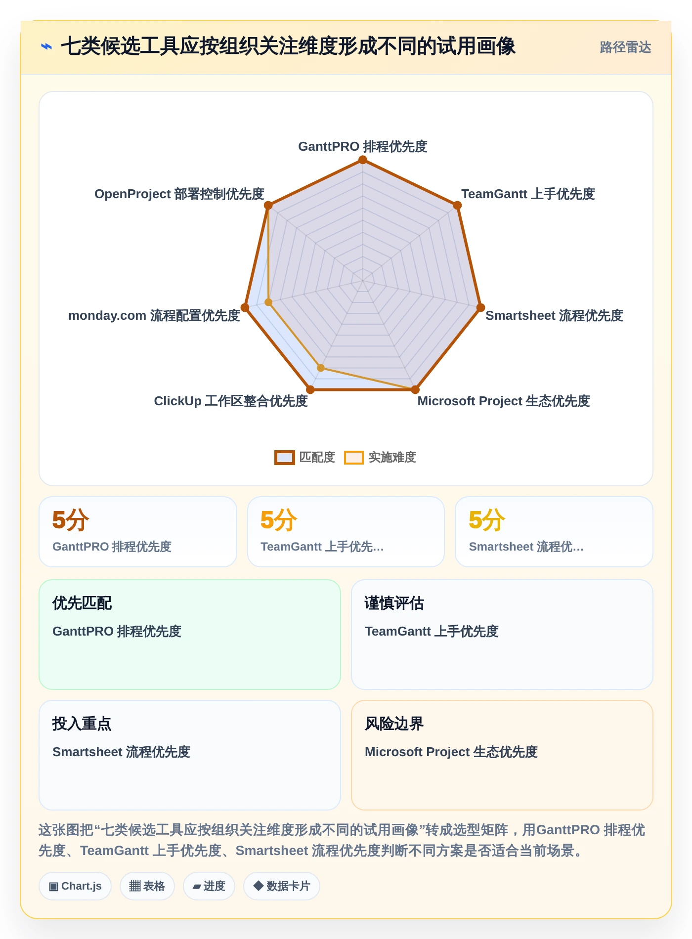 轻松掌控进度:2026年最实用的7款甘特图设计软件在线选型指南