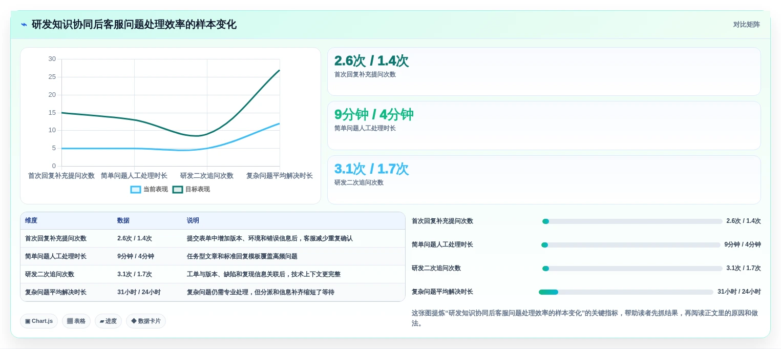 提升客户服务效率:2026年8款热门帮助中心管理系统推荐