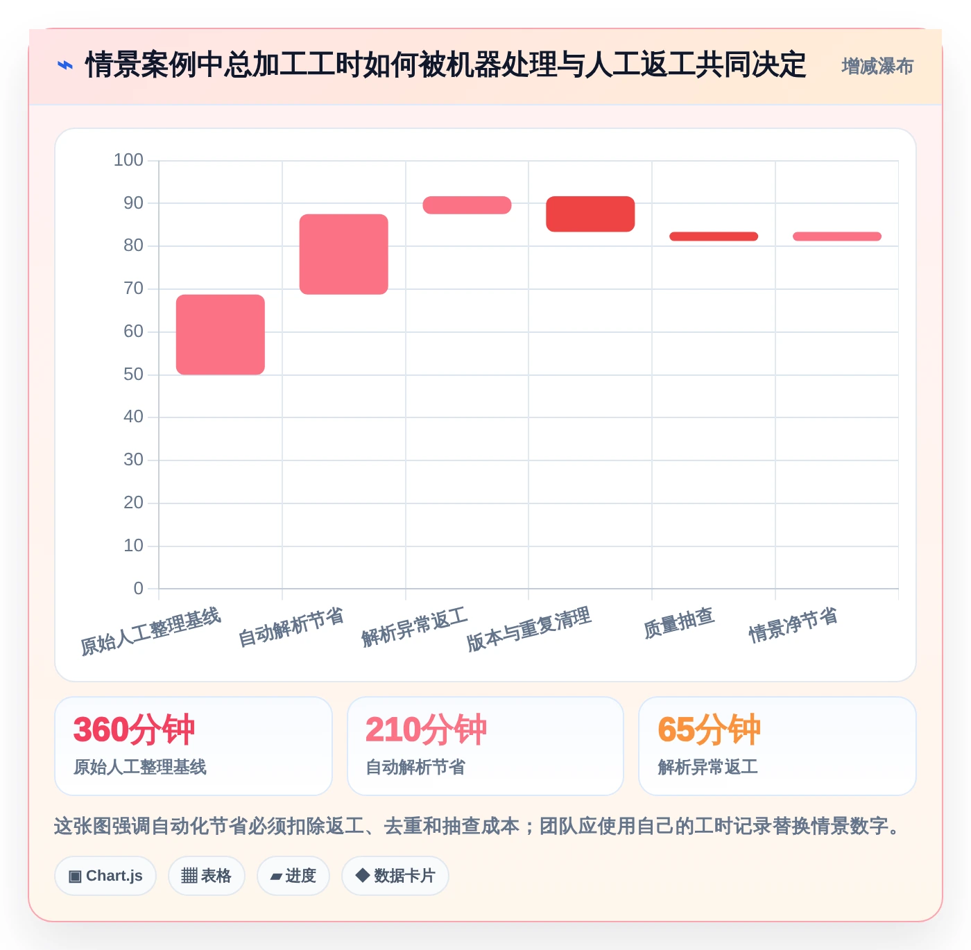 2026年必备：5款顶级知识库加工工具对比与选择指南