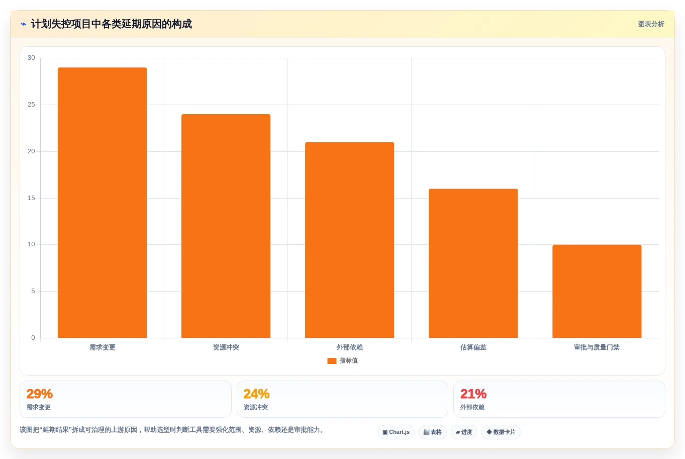 提升团队协作:2026年5大排计划工具选型指南