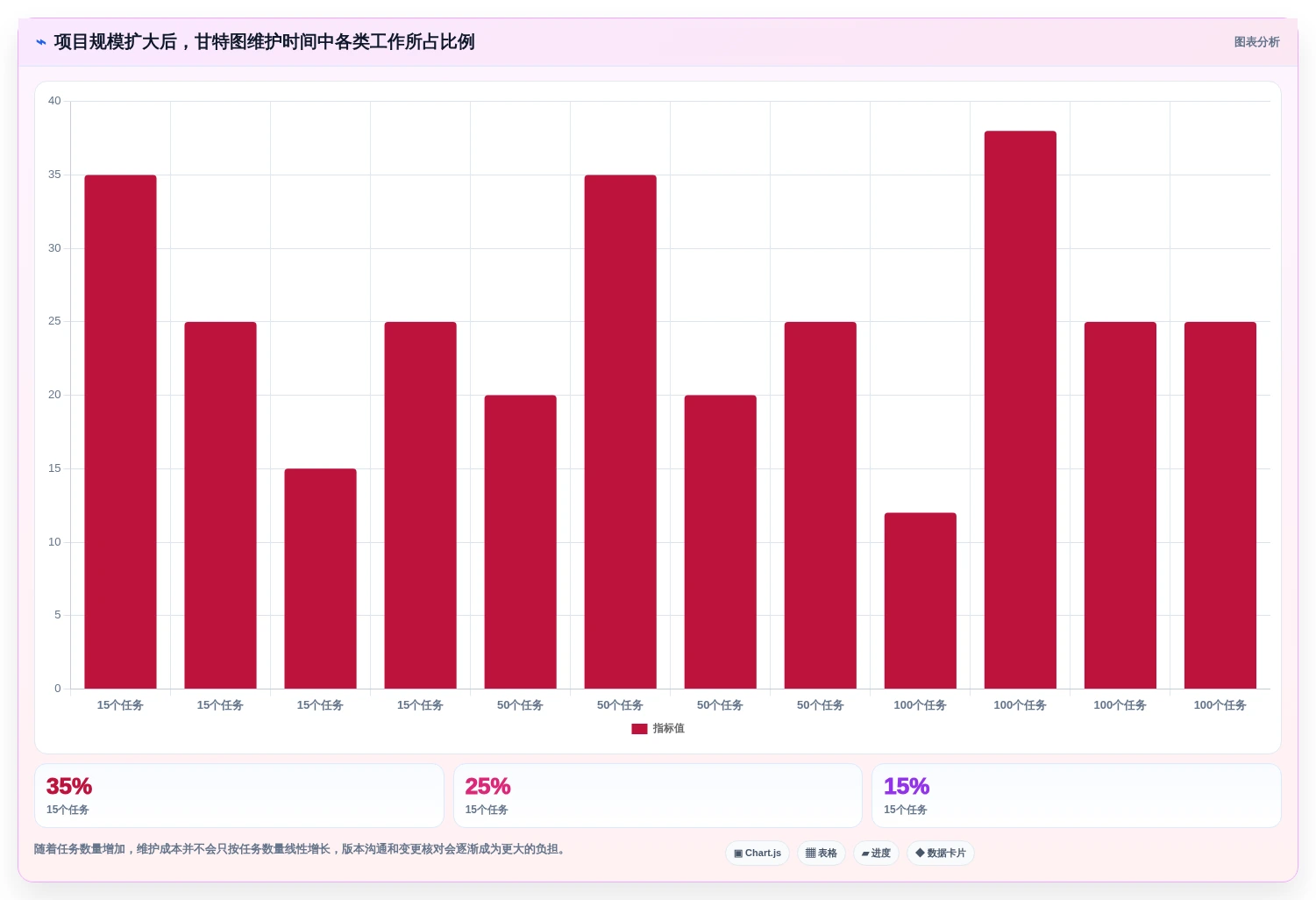2026年项目管理利器:6款excel画甘特图工具全面对比