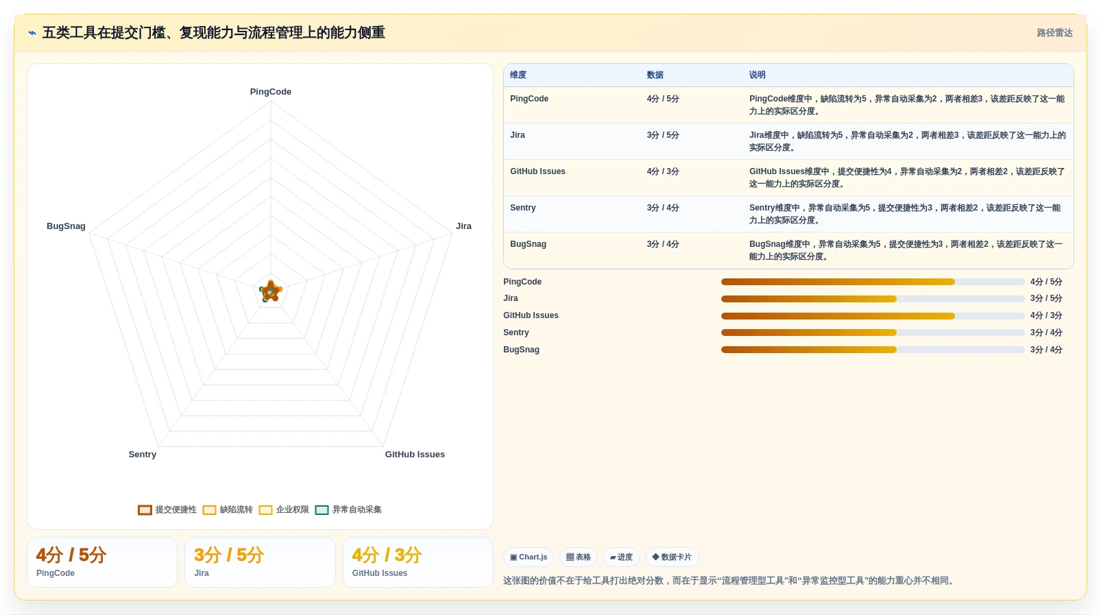 提升开发效率：2026年最受欢迎的5款bug收集工具深度分析