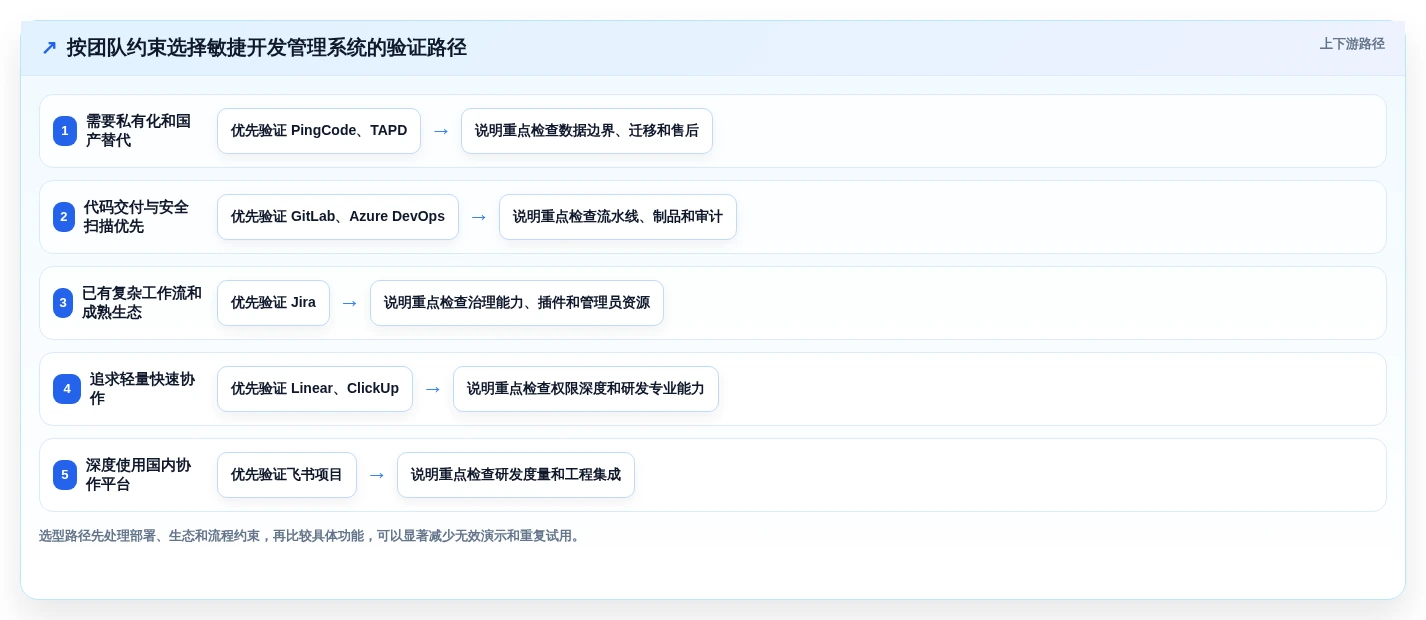 研发团队必看:2026年度8款顶级敏捷开发管理系统推荐