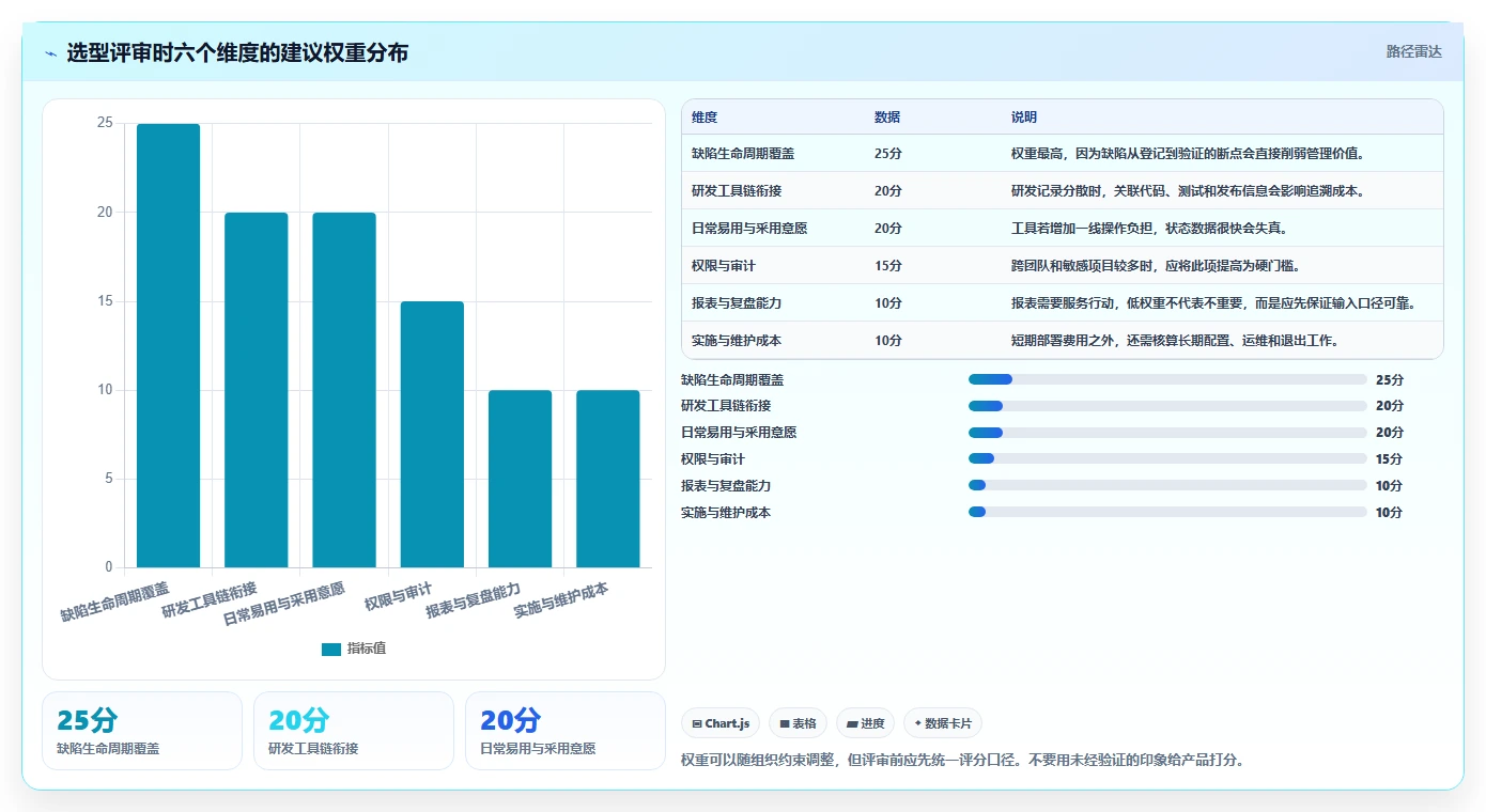 解锁高效研发:2026年7款创新bug+管理系统工具盘点与推荐
