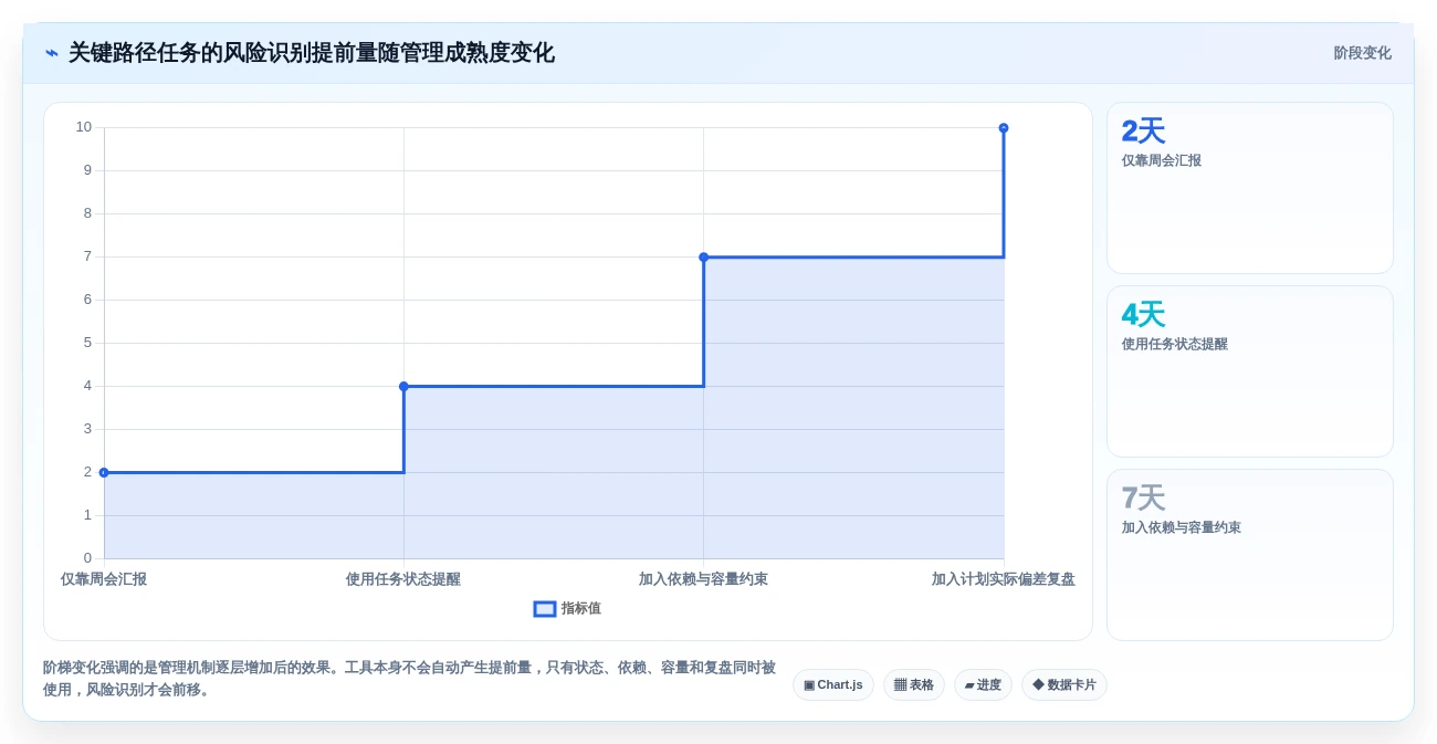 轻松掌控时间:2026年度5大时钟管理系统工具选型指南