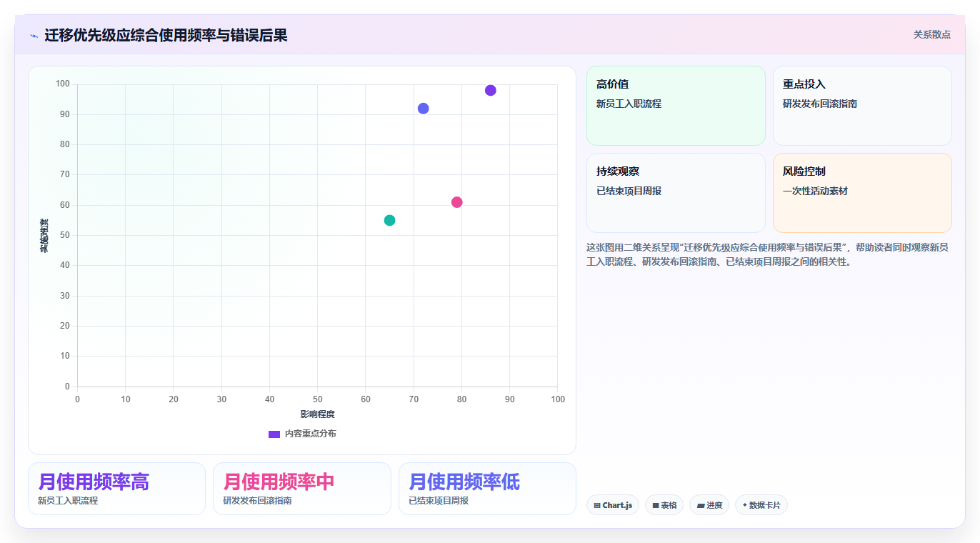 突破信息孤岛：2026年最值得投资的5大知识库管理工具