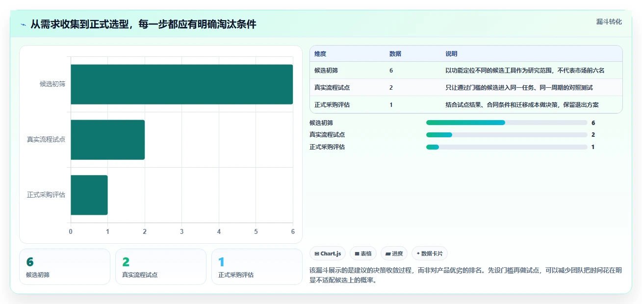 协作软件工具对比:2026 年最热门的 6 款工具详解