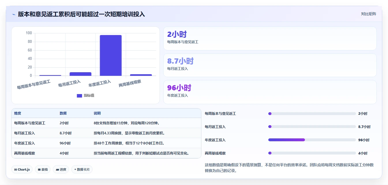 2026年协作新风向:6款顶级支持多人在线编辑文档的工具深度对比