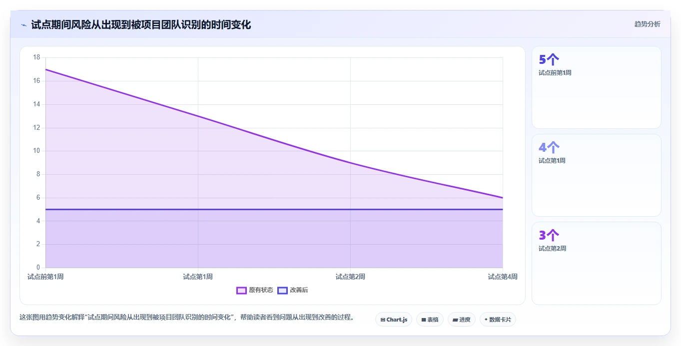 项目经理必看:2026年最受欢迎的5款在线任务管理平台推荐