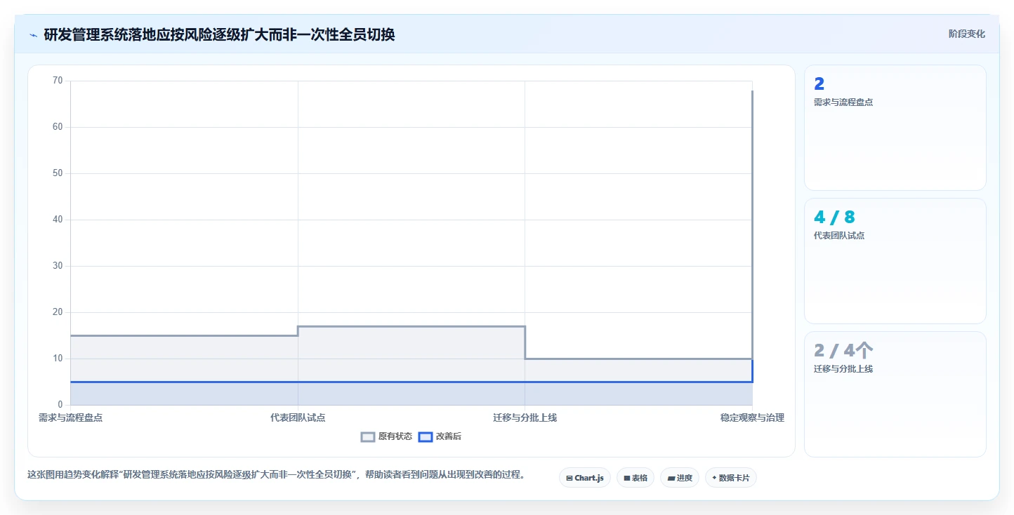 2026年软件开发管理系统有哪些？6款顶级工具助你提升研发效率