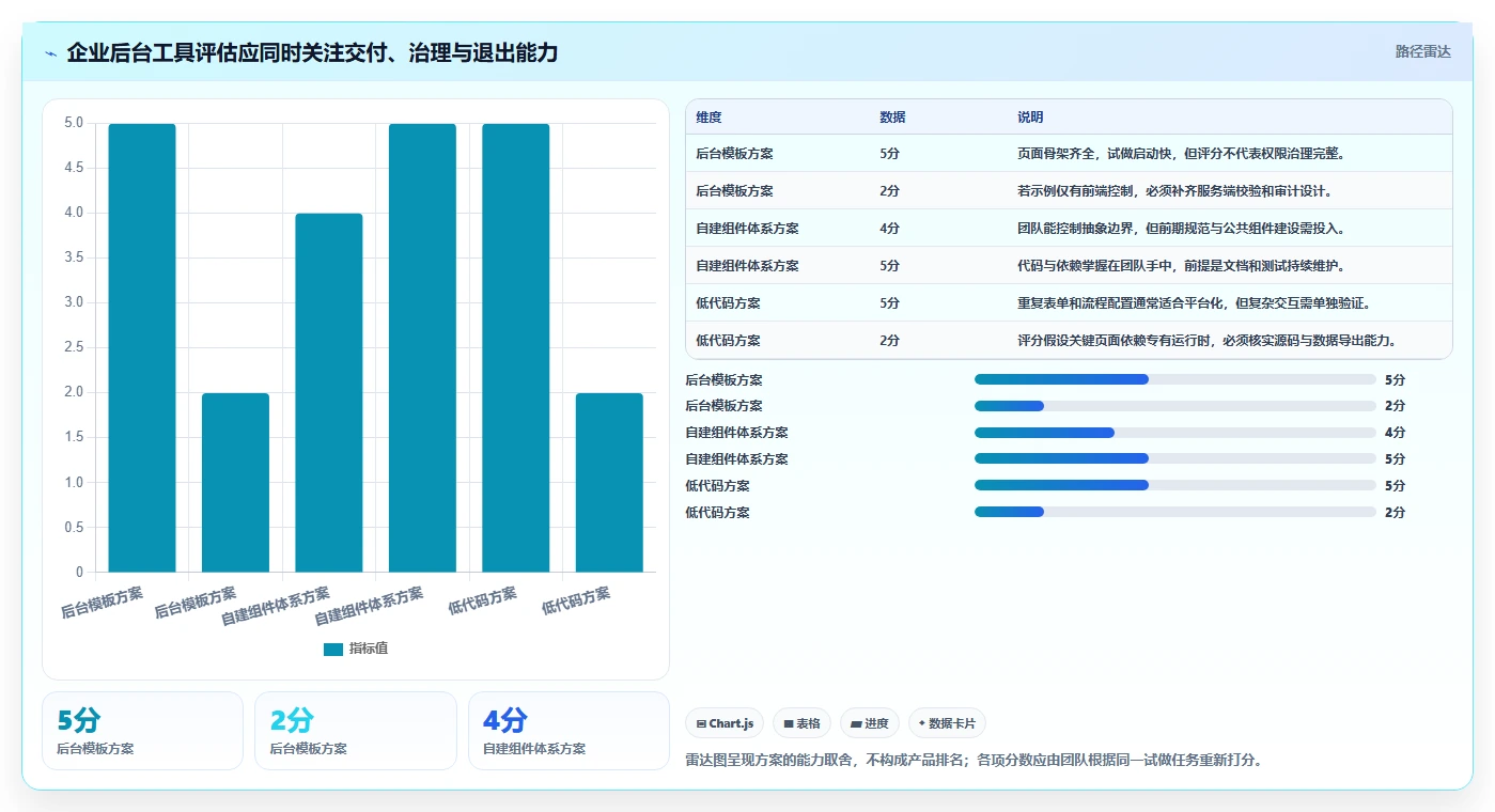 轻松构建企业级应用：2026年vue搭建管理系统工具选型指南