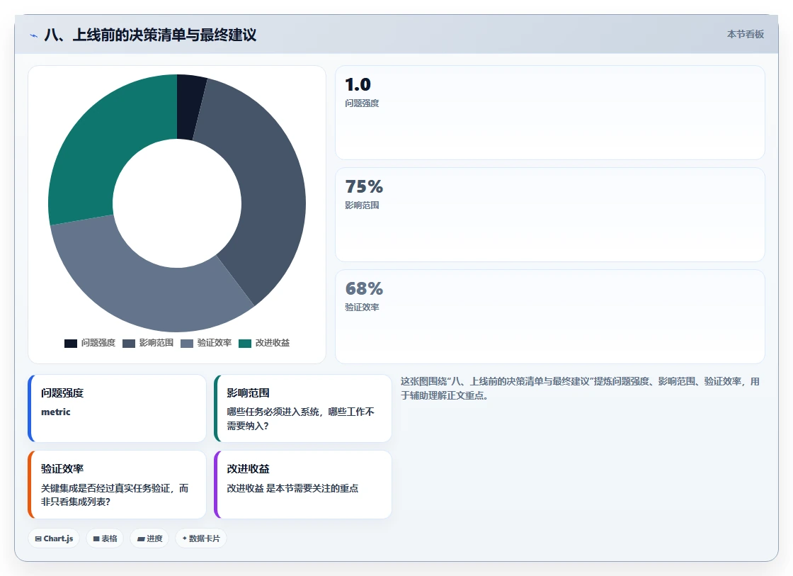 八、上线前的决策清单与最终建议