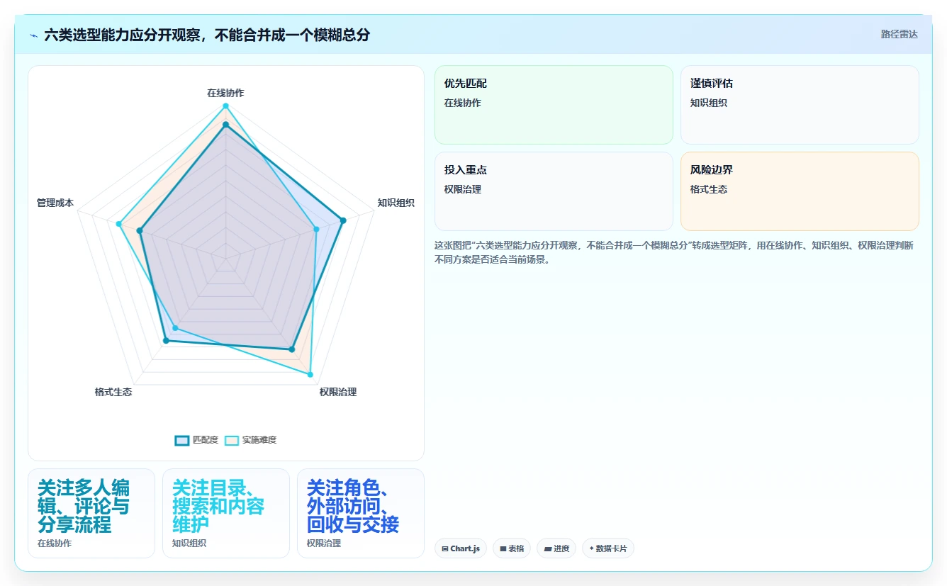 2026年效率之选：6款顶级公司文档管理软件深度对比