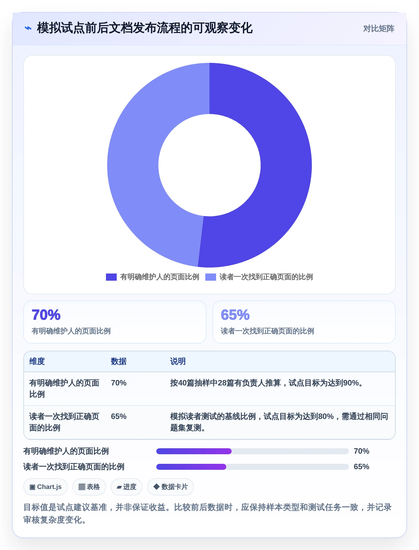 提升团队协作:2026年最佳比较好用的撰写产品文档的软件有哪些选型指南