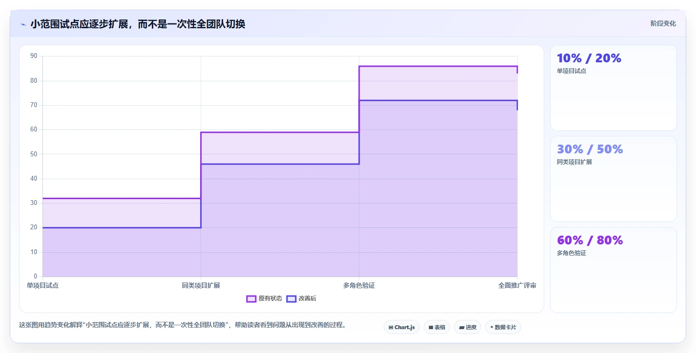 测试写文档常用工具选型指南:2026年研发团队必备的8大利器
