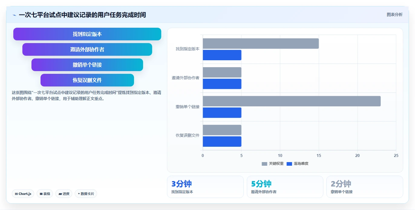 远程办公新选择:2026年最受欢迎的7款文档分享平台全面评测