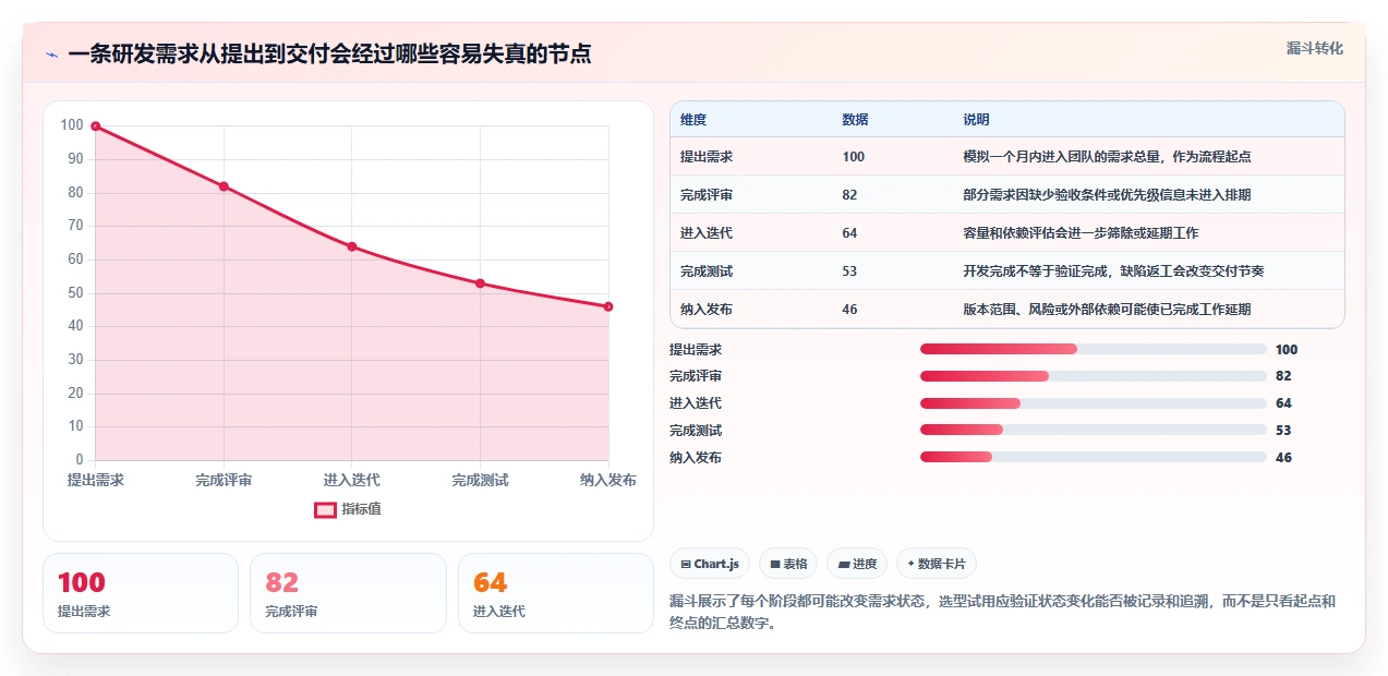 2026年研发项目管理工具选型指南:7款高满意度平台深度对比