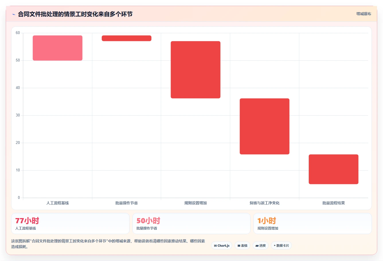 企业文档管理革新:2026年7款顶级批量处理文档软件全面评测