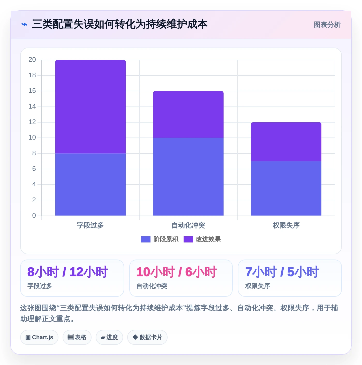 2026年效率之选:6款顶级零代码项目管理系统全面对比