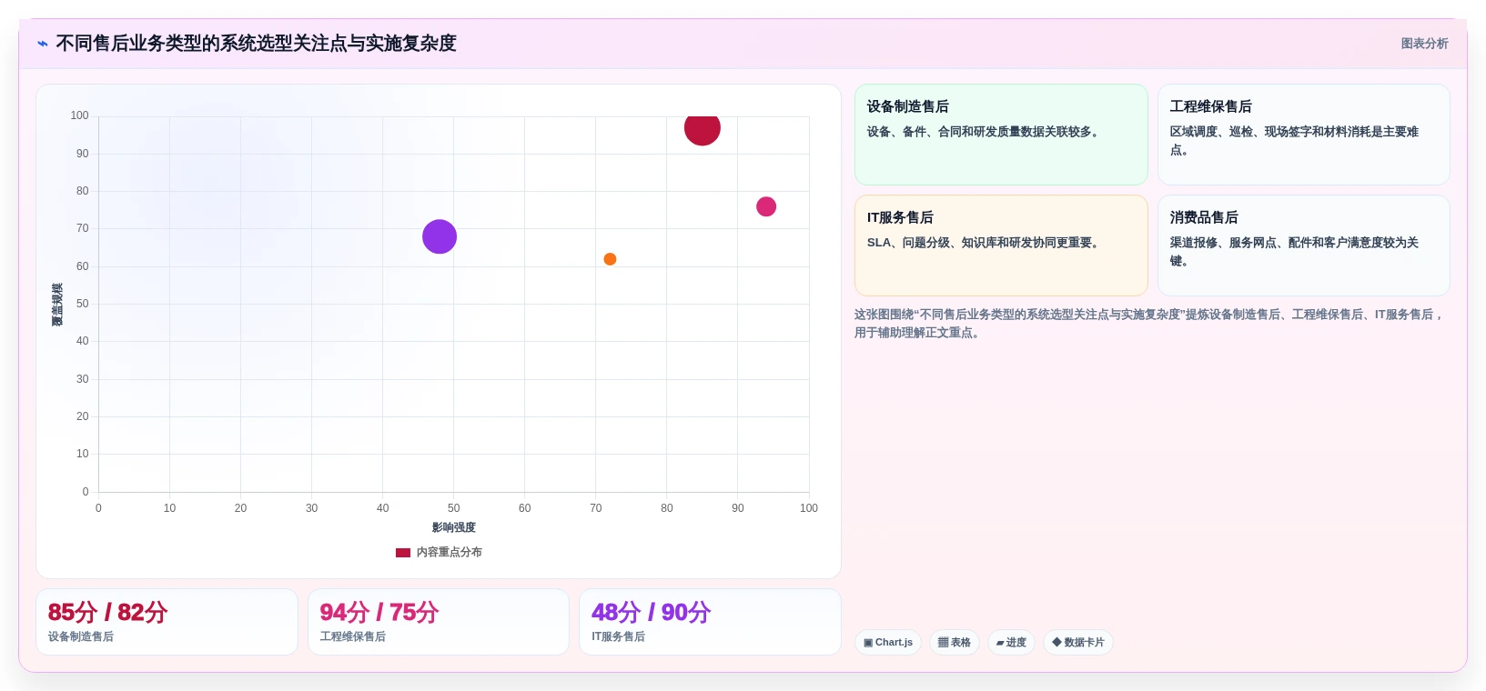 项目经理必读:如何挑选最适合的售后项目管理系统?2026年选型指南
