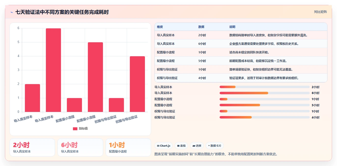 从初创到企业级：2026年任务跟踪器选型全攻略
