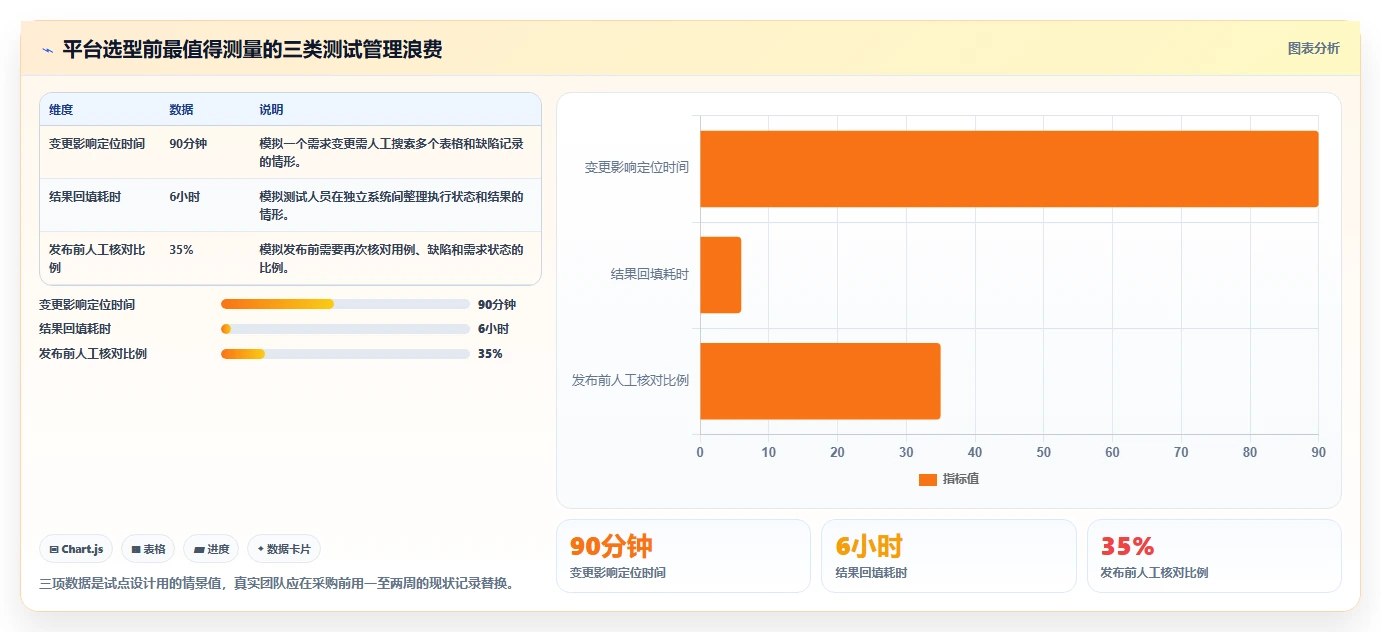 项目管理效率飞跃！2026年最值得投资的5大敏捷测试用例管理平台