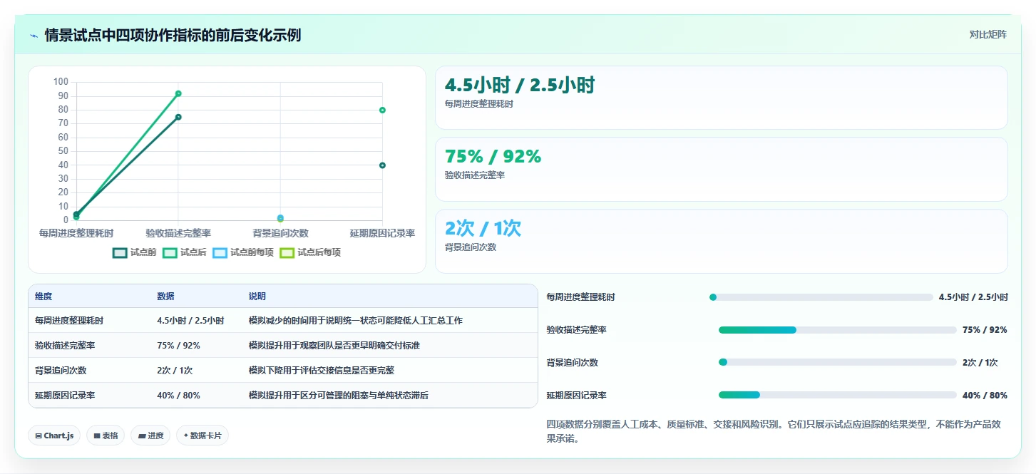 2026年效率之选:6大计划系统工具深度对比