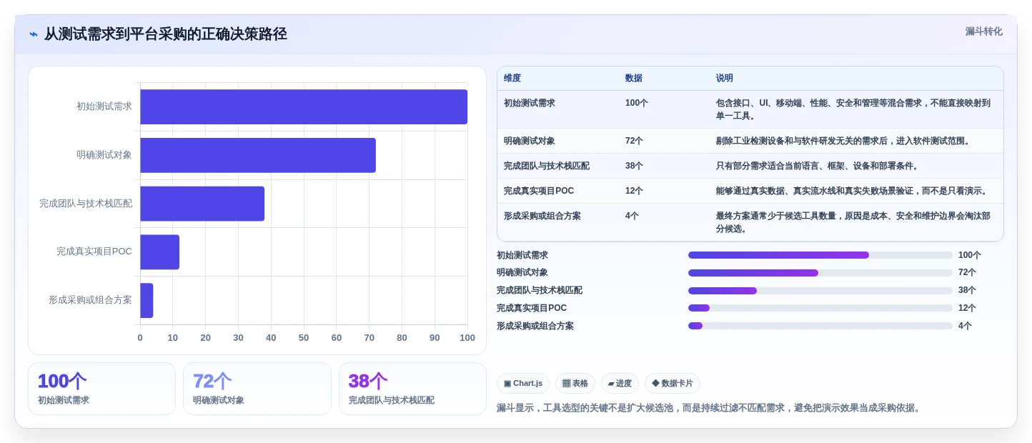 测试工具平台选型指南：2026年不容错过的6大精选方案