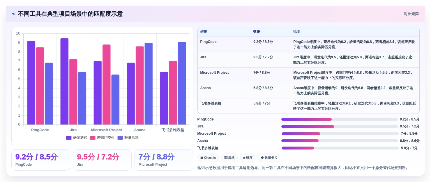 2026年项目经理必备:8款顶级项目细目表工具全面对比