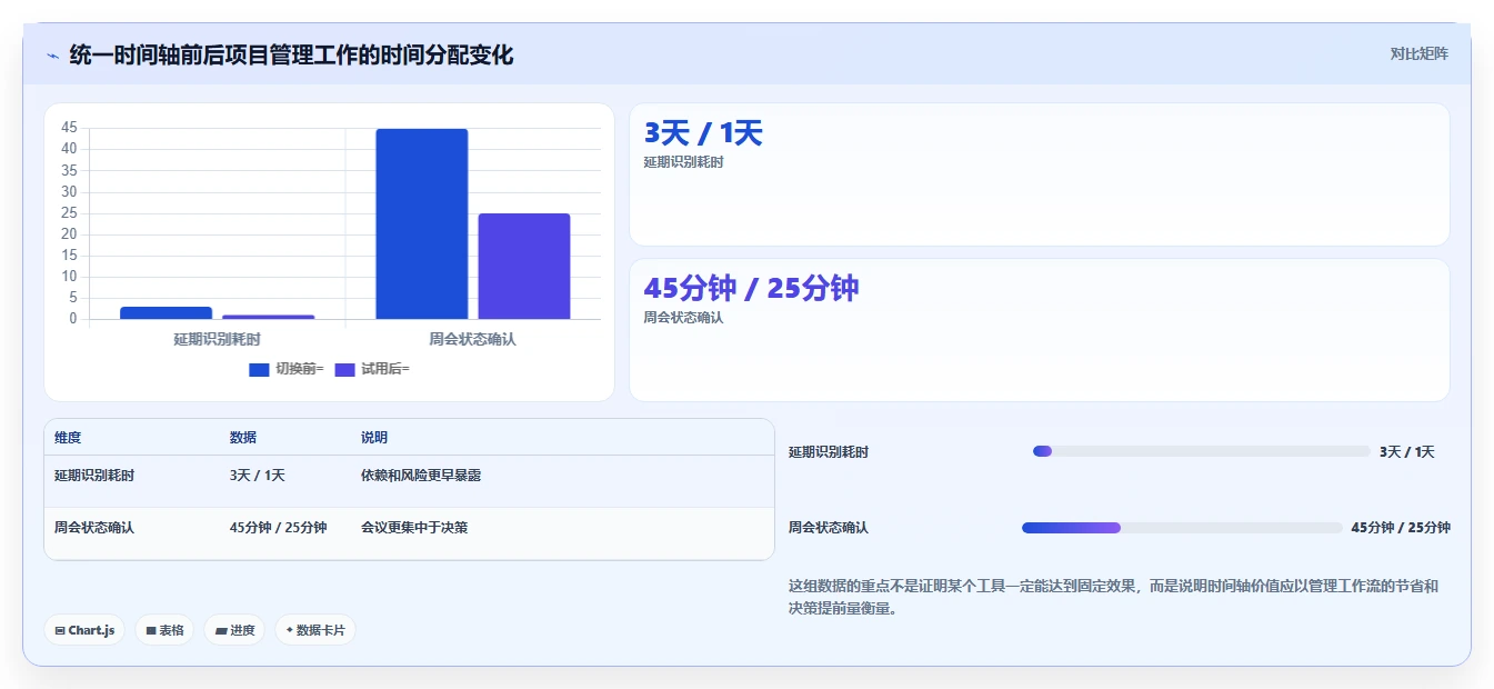 项目经理必看：如何选择最适合的项目进度时间轴UI？2026年选型指南