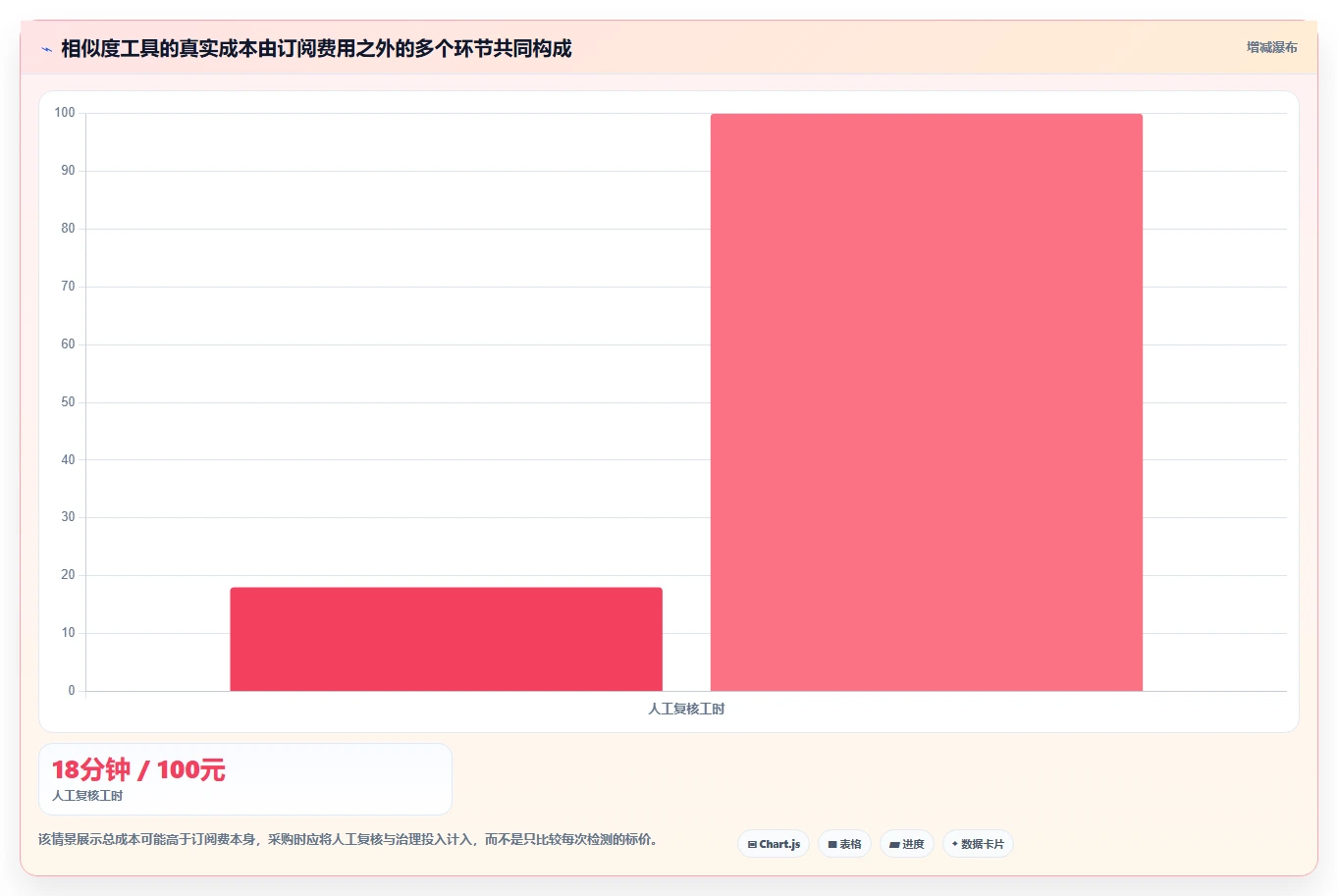 2026年相似度测试软件大比拼：6款顶尖工具深度对比