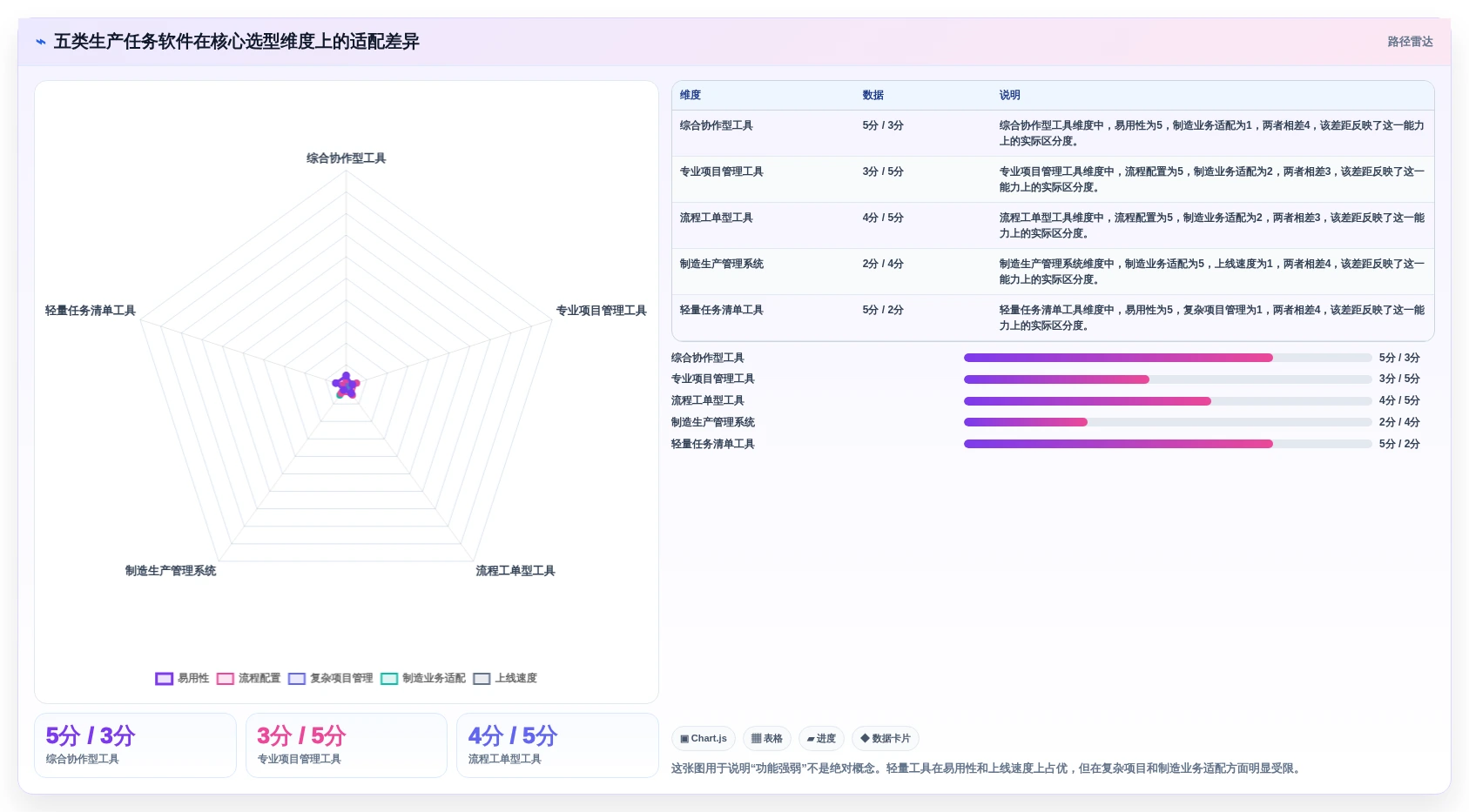 如何提升团队协作？2026年5大生产任务软件工具推荐