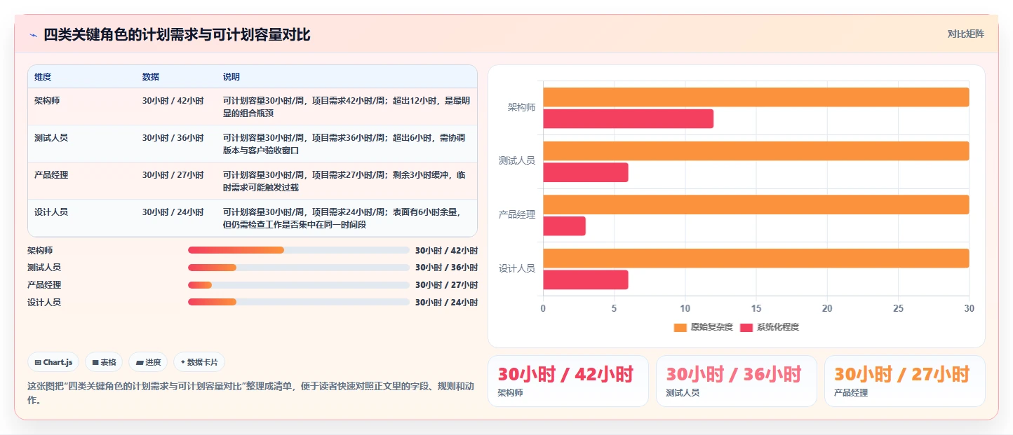 项目经理必读：2026年6大多个项目管理工具深度对比与选型指南