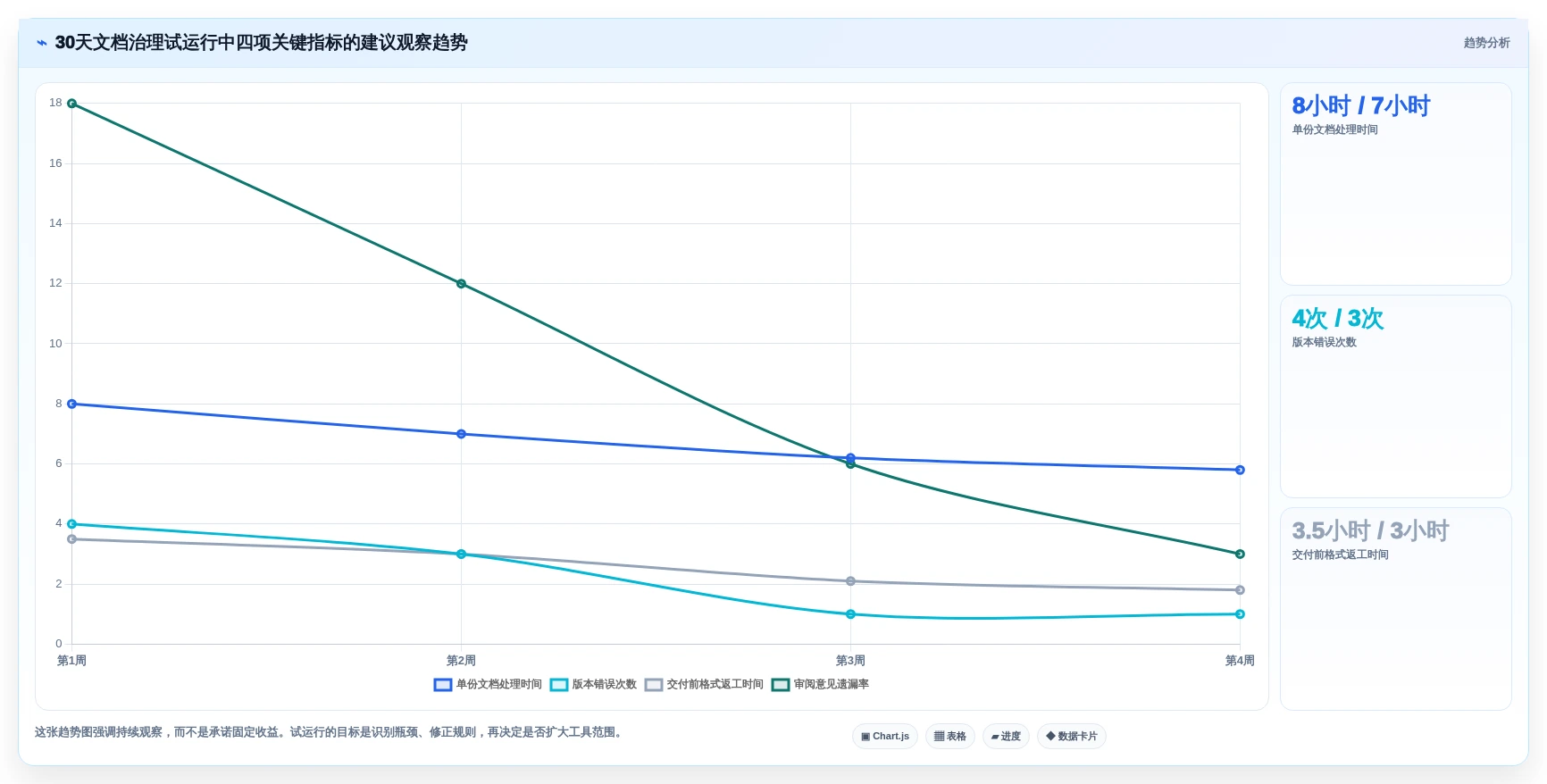 2026年最实用的6款Word编辑技巧工具对比:如何选择适合你的?