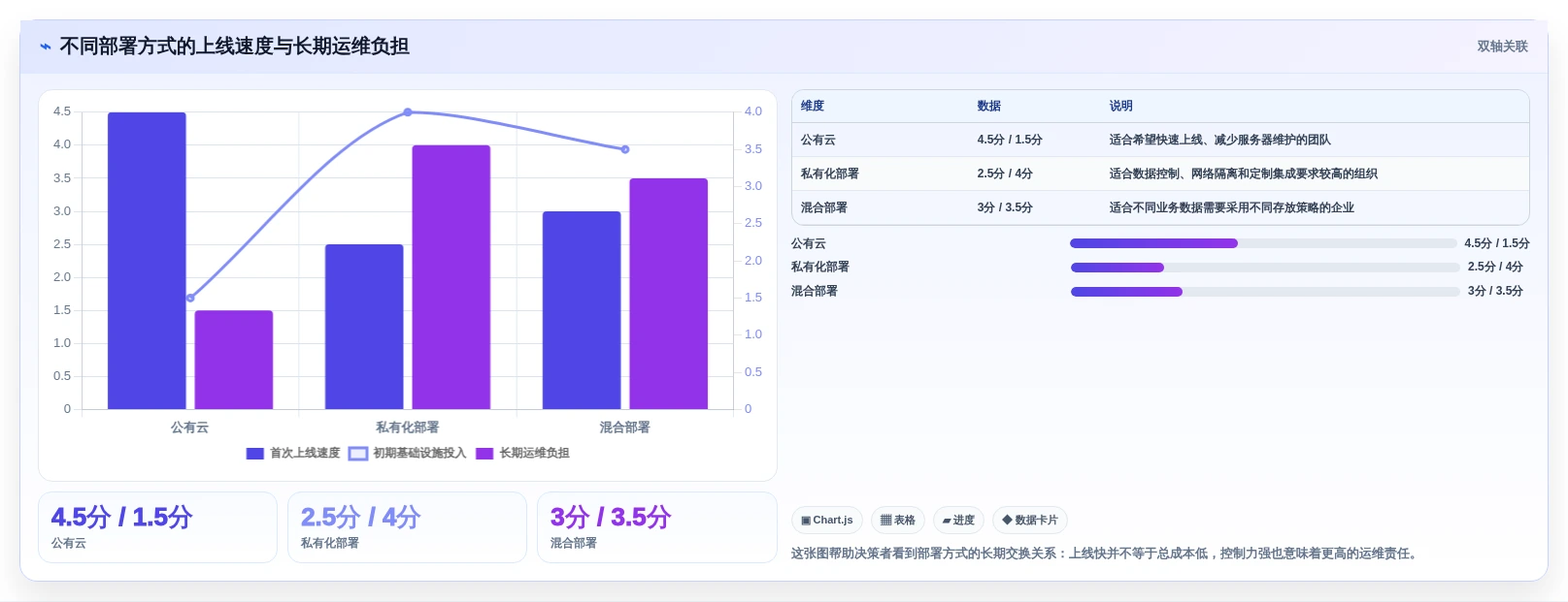 如何选择适合你的画进度表的软件?2026年最新选型指南