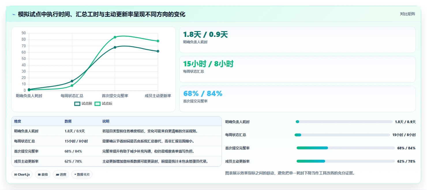 有定制化能力的项目管理工具哪个更高效:2026选型测评指南