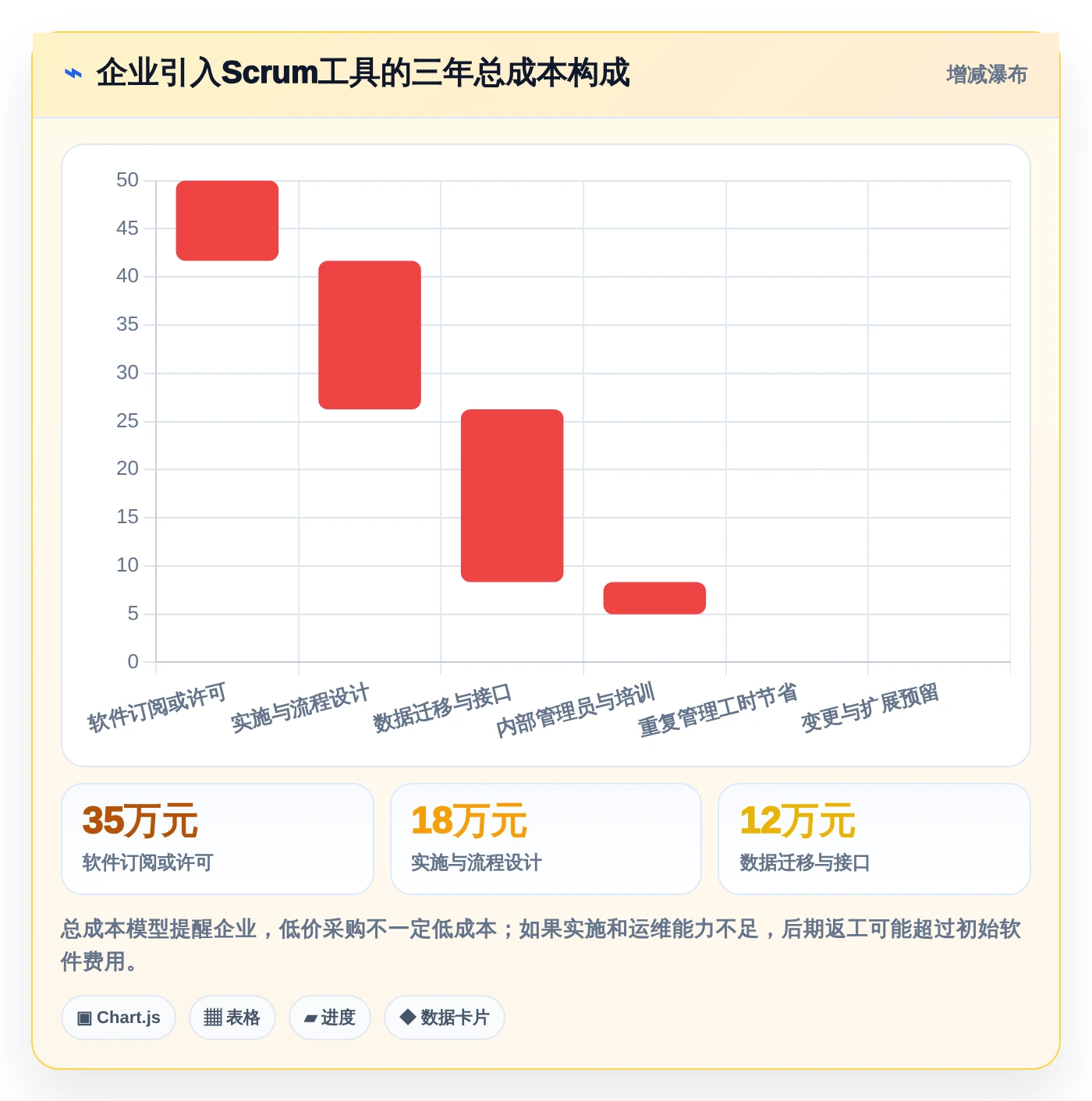 敏捷开发Scrum工具选型指南:2026年项目管理必备的5款顶级工具