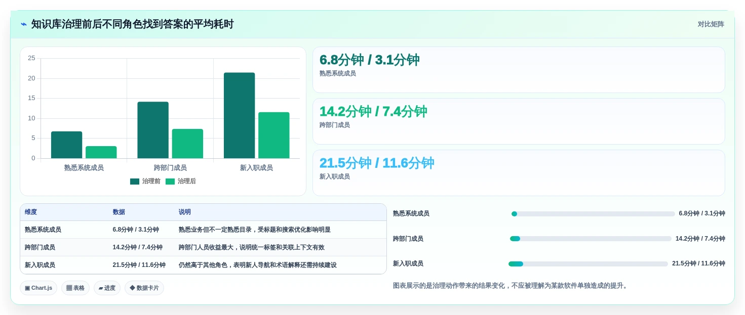 2026年效率神器:6大好用的wiki软件全面对比