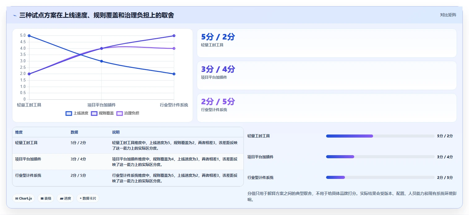 项目经理必读:2026年最值得投资的5款工时工价系统