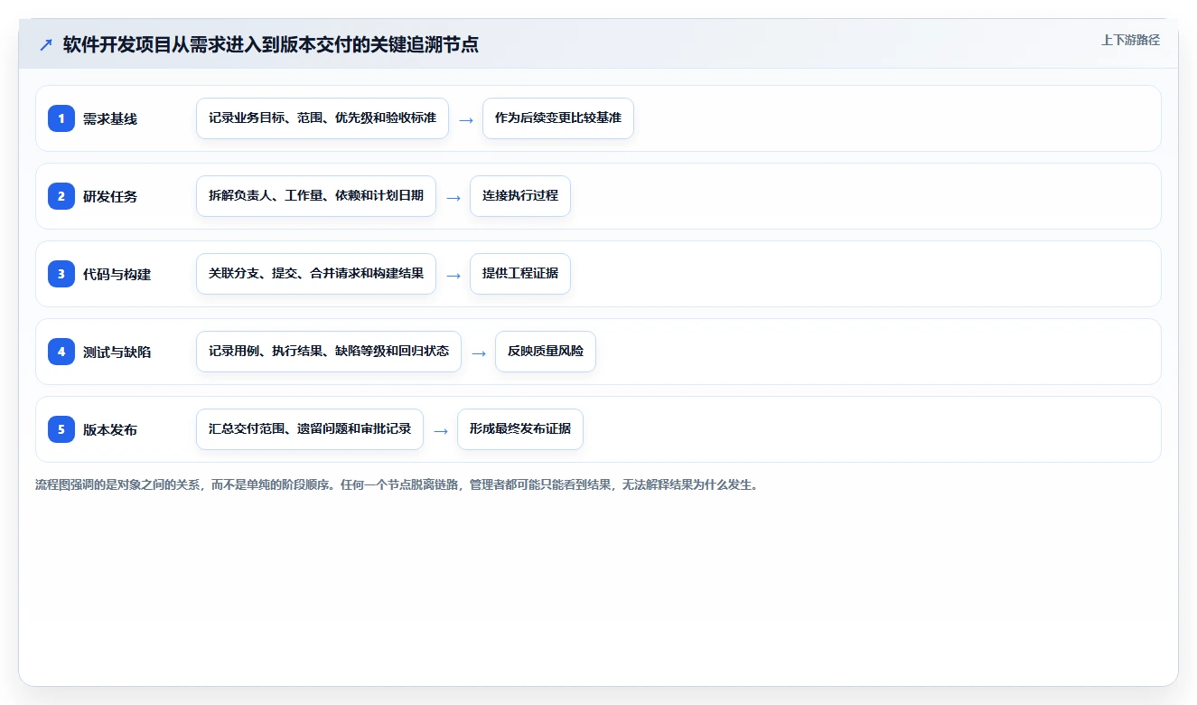 选对工具事半功倍:2026年软件开发项目管理工具选型指南