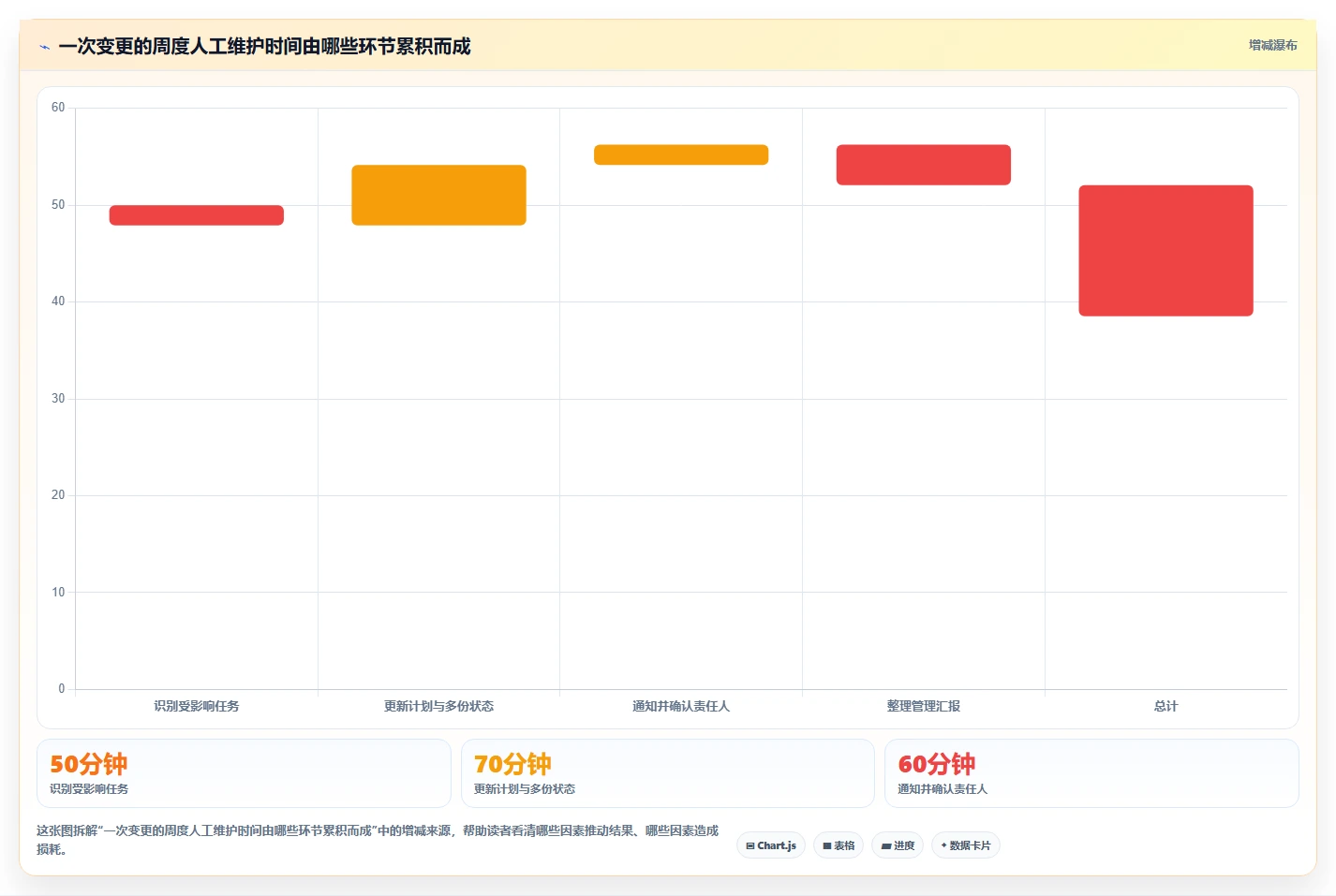 2026年项目管理必备:6大项目计划系统工具深度对比
